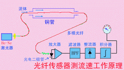 微型光纖光柵應變傳感器